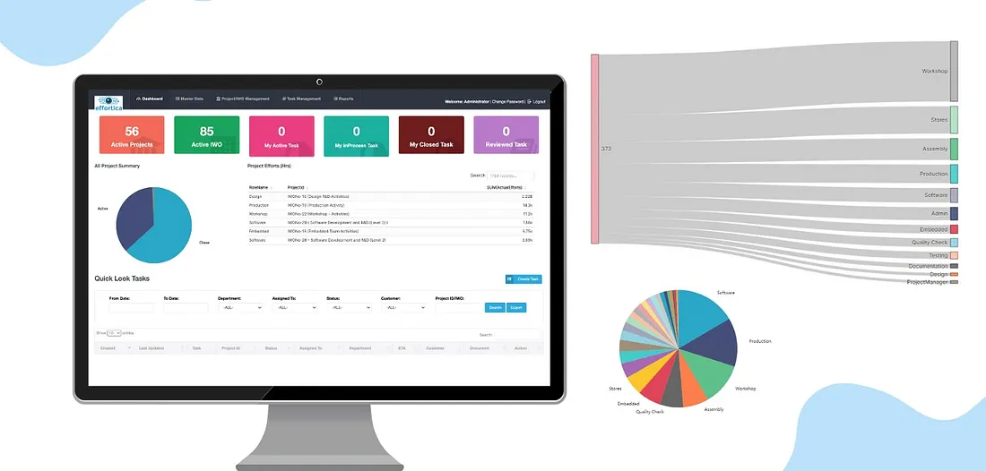 Effortica Web Application- Dashboard